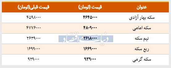 قیمت سکه امروز ۱۳۹۸/۰۱/۲۵ | قیمت ربع‌سکه پایین آمد