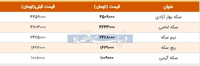 قیمت سکه امروز ۱۳۹۸/۰۴/۰۱ | نیم‌سکه گران شد