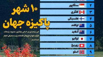 ۱۰ شهر پاکیزه جهان 