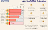 مسکن ملی از هدف‌گذاری تا تحقق