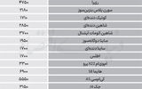 نبض بازار - ۱۴۰۵/۰۷/13