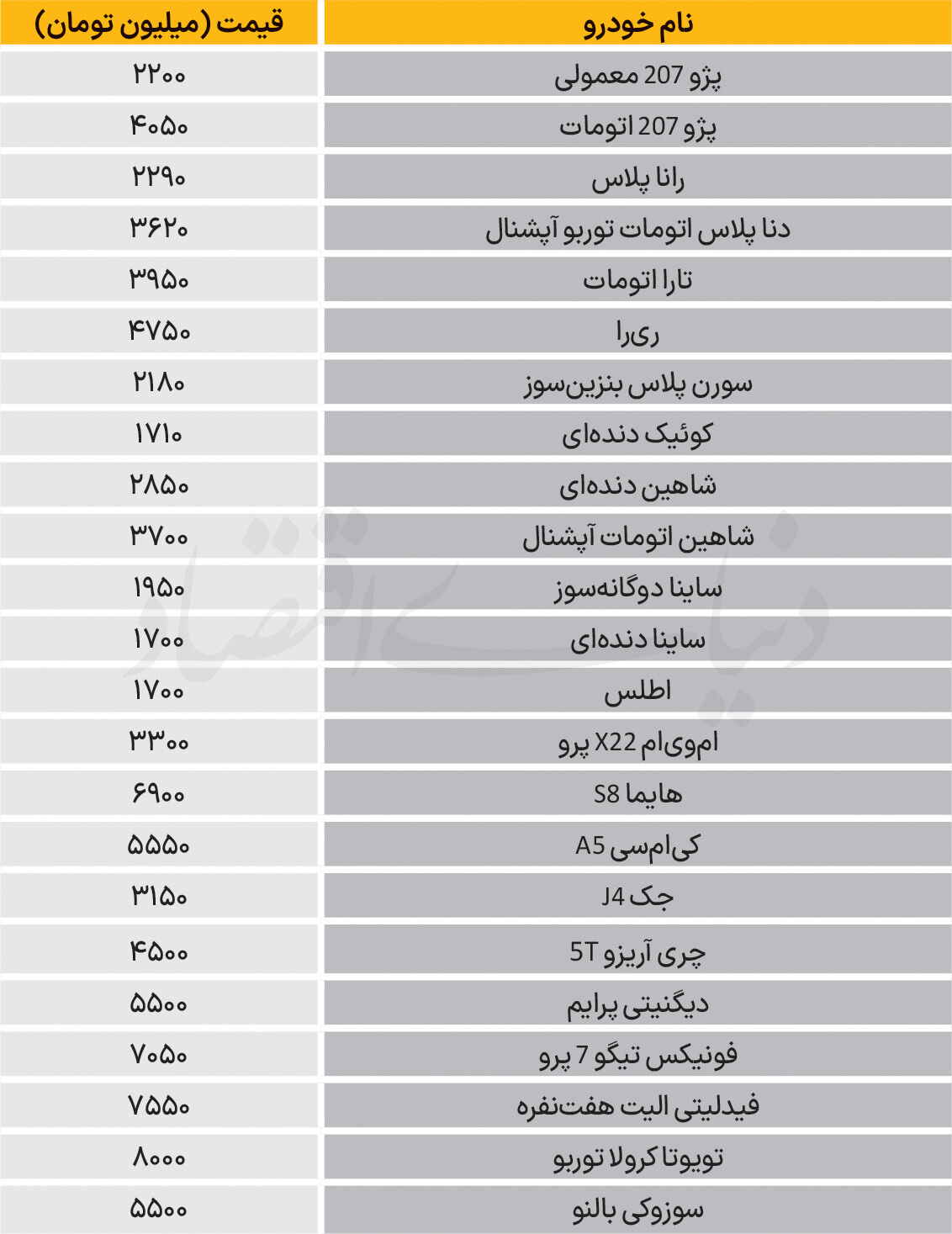 نبض بازار - ۱۴۰۵/۰۷/13