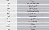 نبض بازار - ۱۴۰۵/۰۷/13