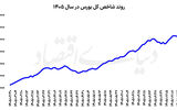 بورس در میدان جبران جاماندگی