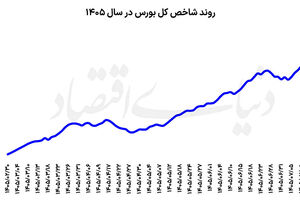 بورس در میدان جبران جاماندگی