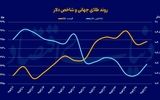 طناب‌کشی ترامپ و فدرال‌رزرو