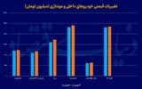 سبقت تورم نگهداری خودرو از خرید