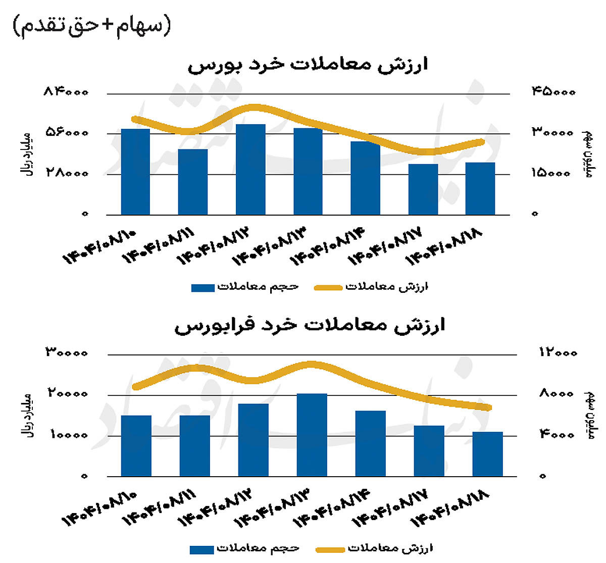 بازار سهام - ۱۴۰۴/۰۸/۱۹