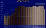 شکل جدید سیاست پولی؟
