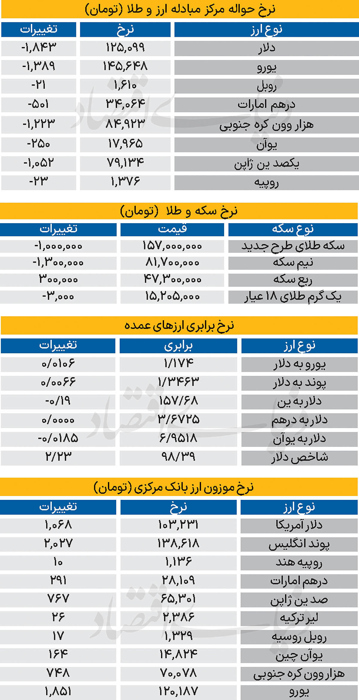 بازار - ۱۴۰۴/۱۱/۰۱