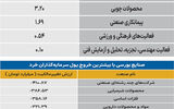 سردمداران ورود و خروج حقیقی‌ها