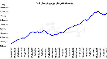 صف تقاضا در بازار سهام