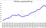 صف تقاضا در بازار سهام