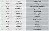 نبض شاخص - ۱۴۰۵/۰۶/۲۲