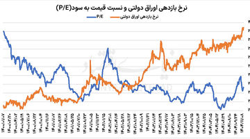 منطقه امن بورس‌بازان