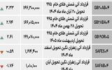 بازار آتی - ۱۴۰۴/۰۷/۰۸