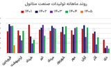 شوک یوتیلیتی به صنعت متانول