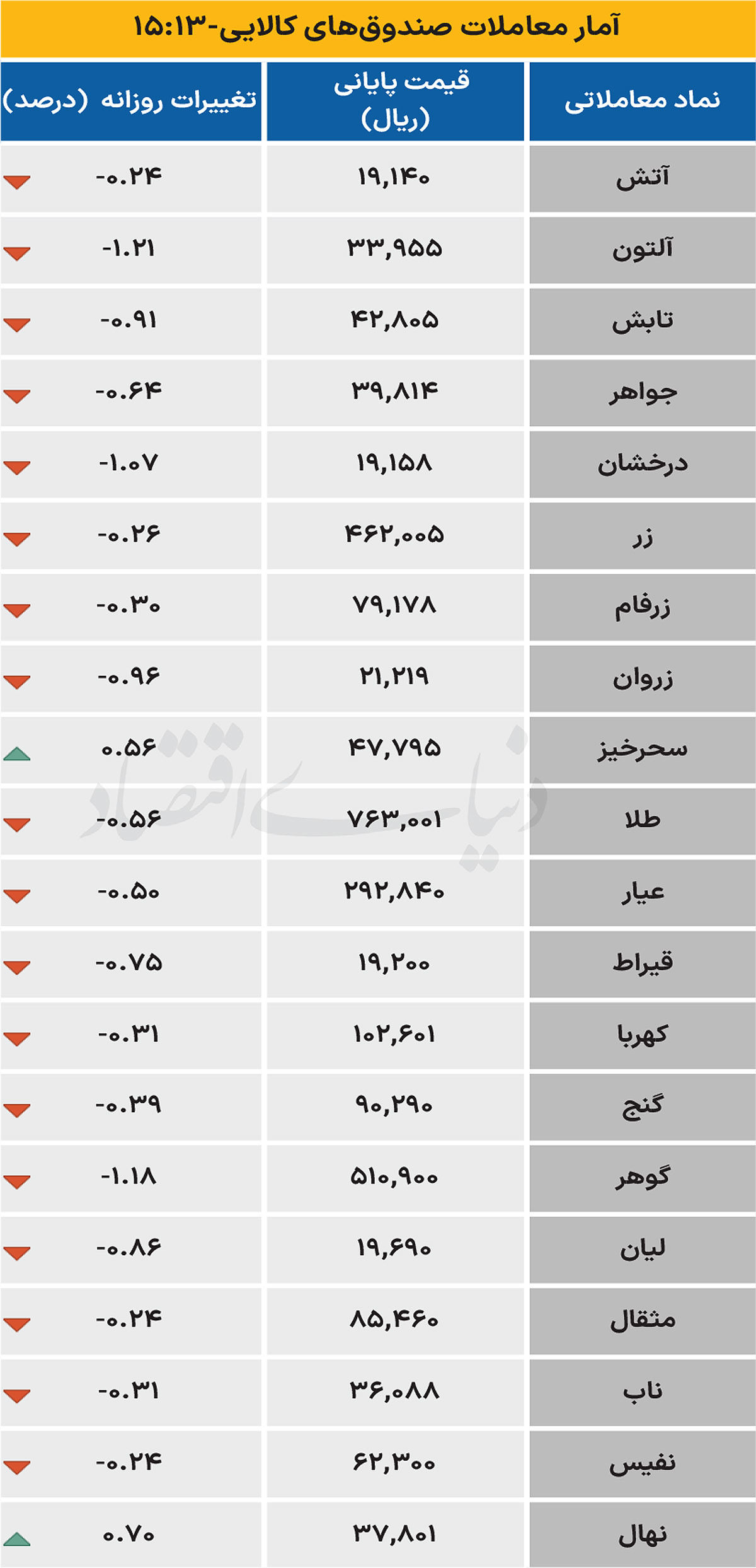 صندوق کالایی - ۱۴۰۴/۰۷/۱۵