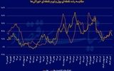 فرمان پولی تورم خوراکی