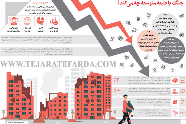 جنگ با طبقه متوسط چه می کند؟