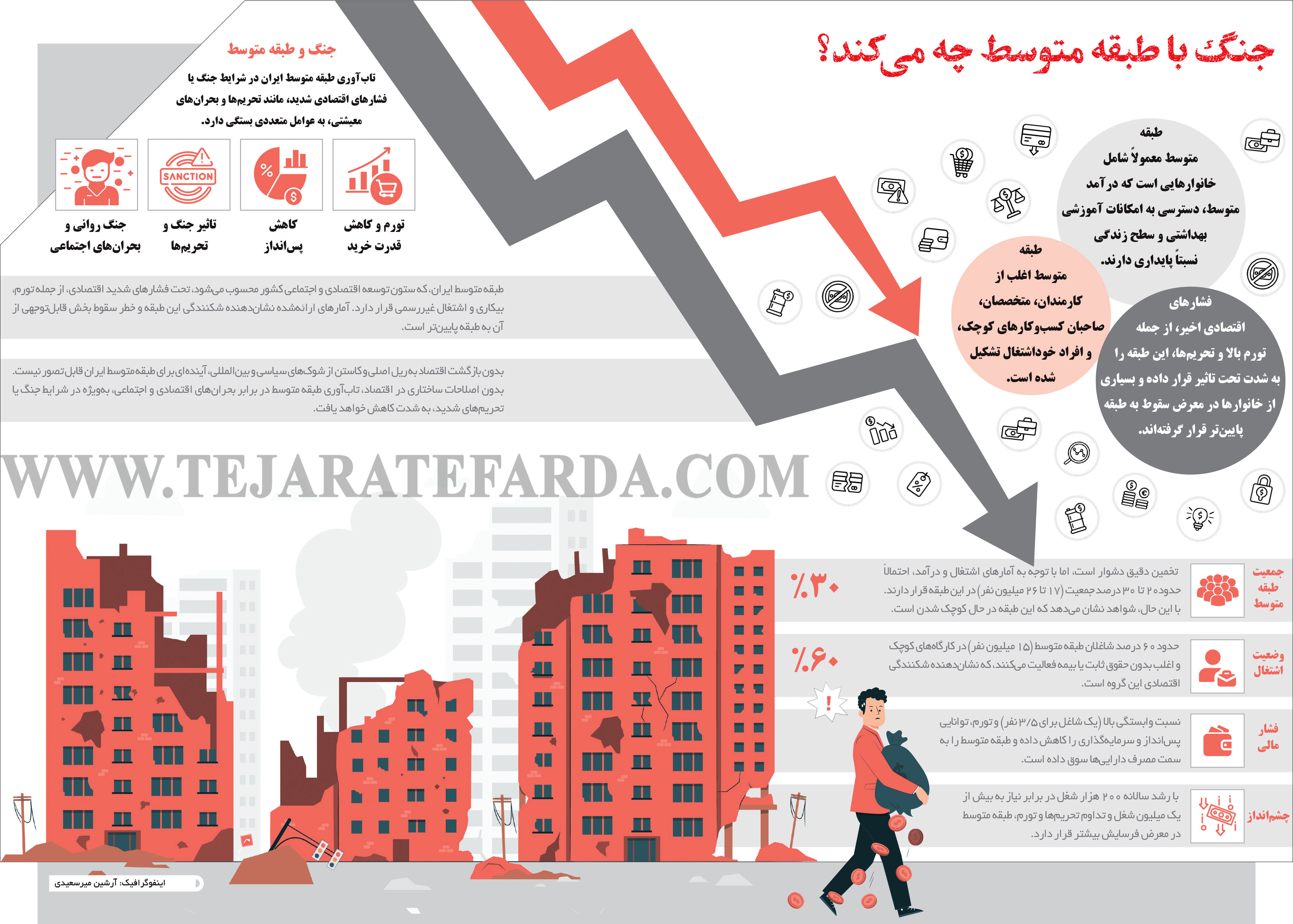 جنگ با طبقه متوسط چه می کند؟