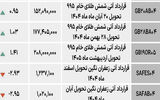 بازار آتی - ۱۴۰۴/۰۷/۲۸