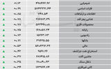نبض شاخص - ۱۴۰۵/۰۶/۱۱