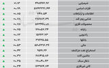 نبض شاخص - ۱۴۰۵/۰۶/۱۱
