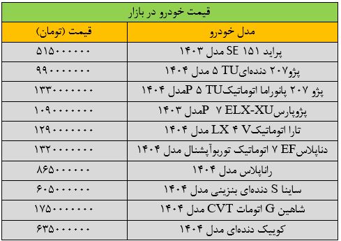 کاهش شدید قیمت خودرو / پراید و کوییک در بازار چند + جدول 2