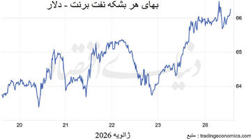 سایه ایران بر بازار نفت