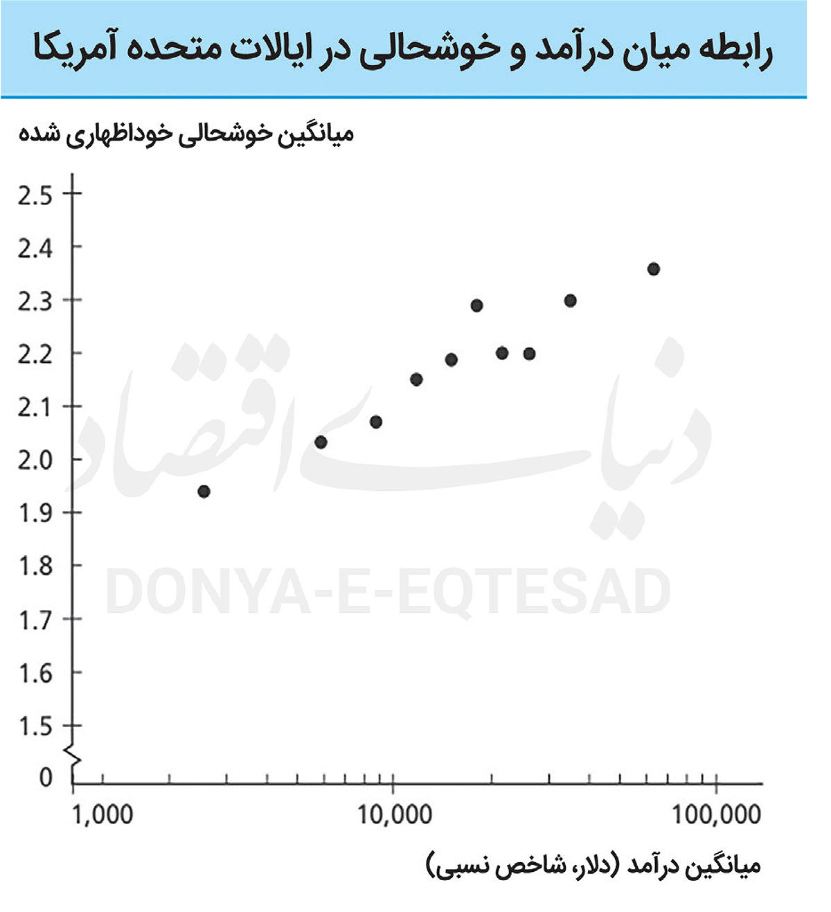 رفاه شادی می‌آورد؟