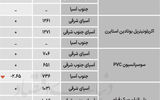 پلیمر جهانی - ۱۴۰۴/۰۶/۲۹
