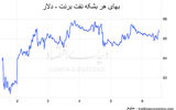 تابستان سخت بازار نفت