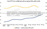 عبور اوراق از سقف