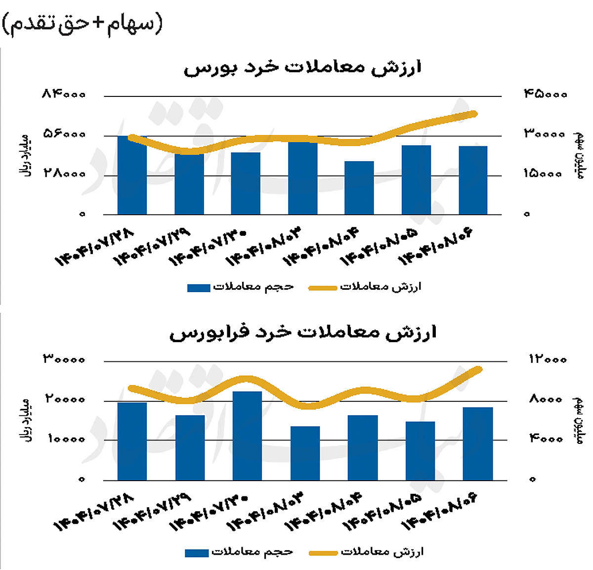 بازار سهام - ۱۴۰۴/۰۸/۰۷