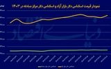 ایست روند کاهشی دلار