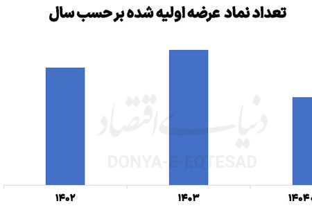 وعده زمستان پررونق عرضه اولیه ها