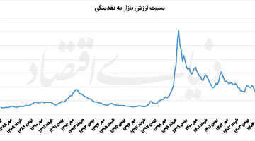 گوشه‌نشینی بورس در سیل  نقدینگی