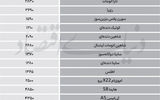 نبض بازار - ۱۴۰۵/۰۵/۰۵