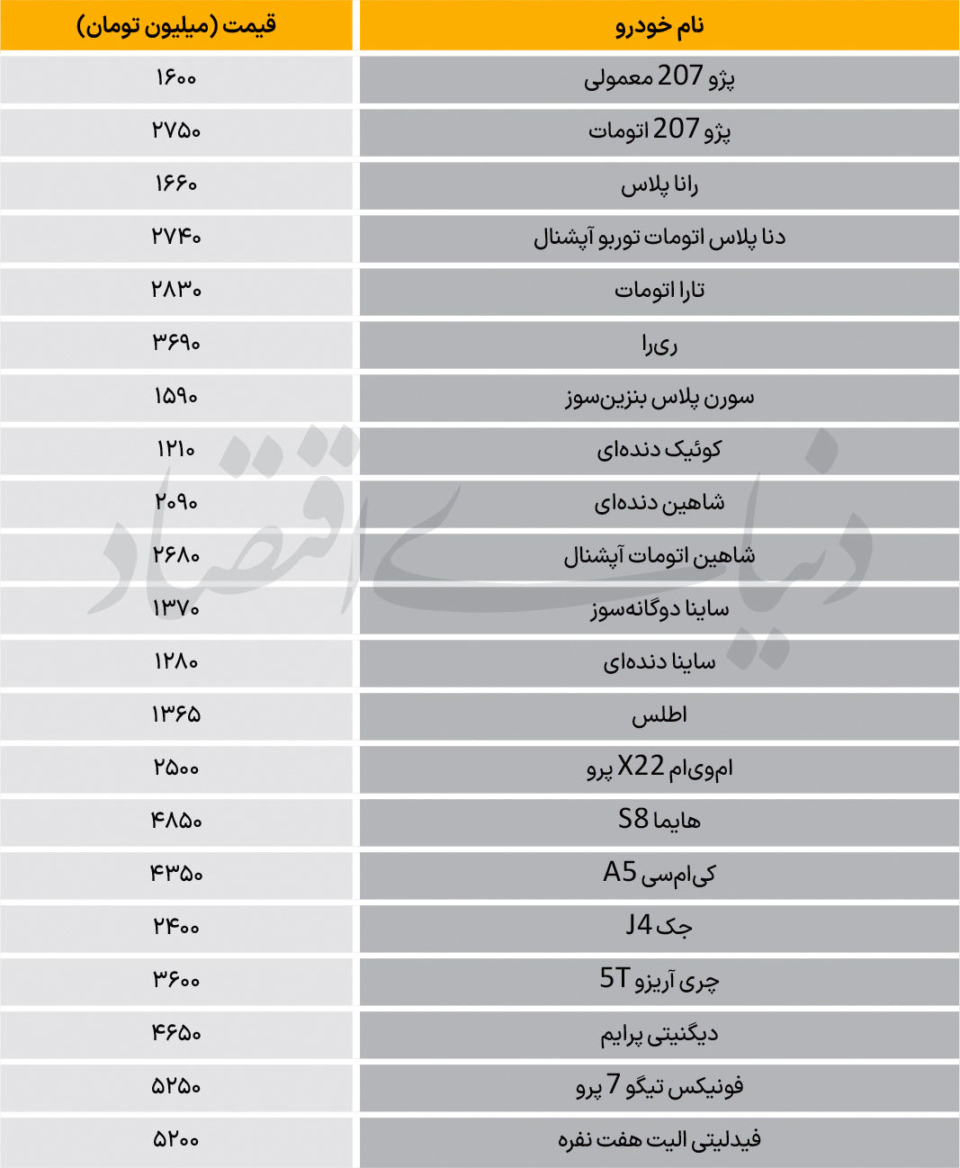 نبض بازار - ۱۴۰۵/۰۵/۰۵