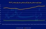 ورود دلار به کانال جدید