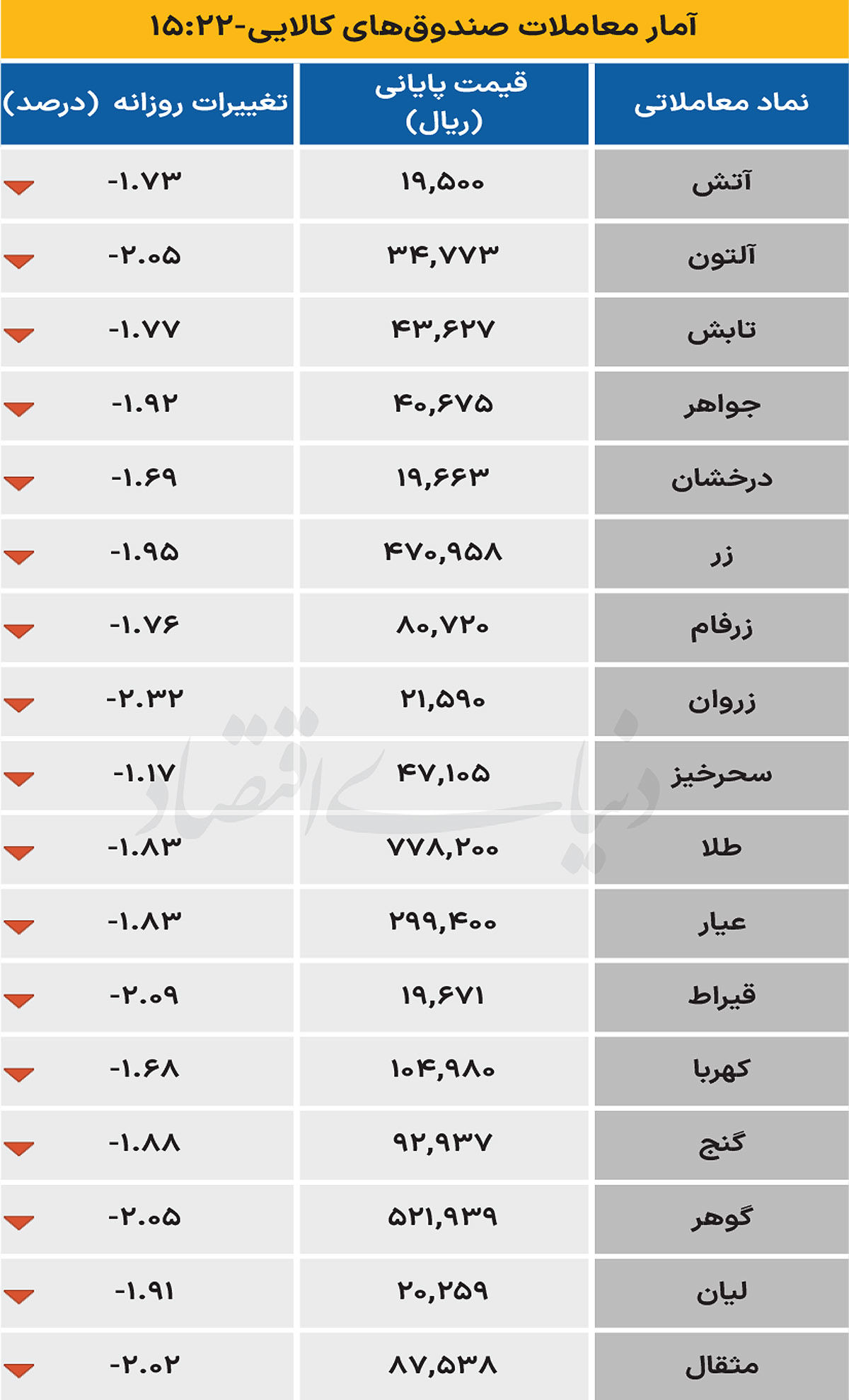 صندوق کالایی - ۱۴۰۴/۰۷/۲۱