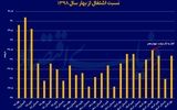 فقر و رفاه در دولت چهاردهم
