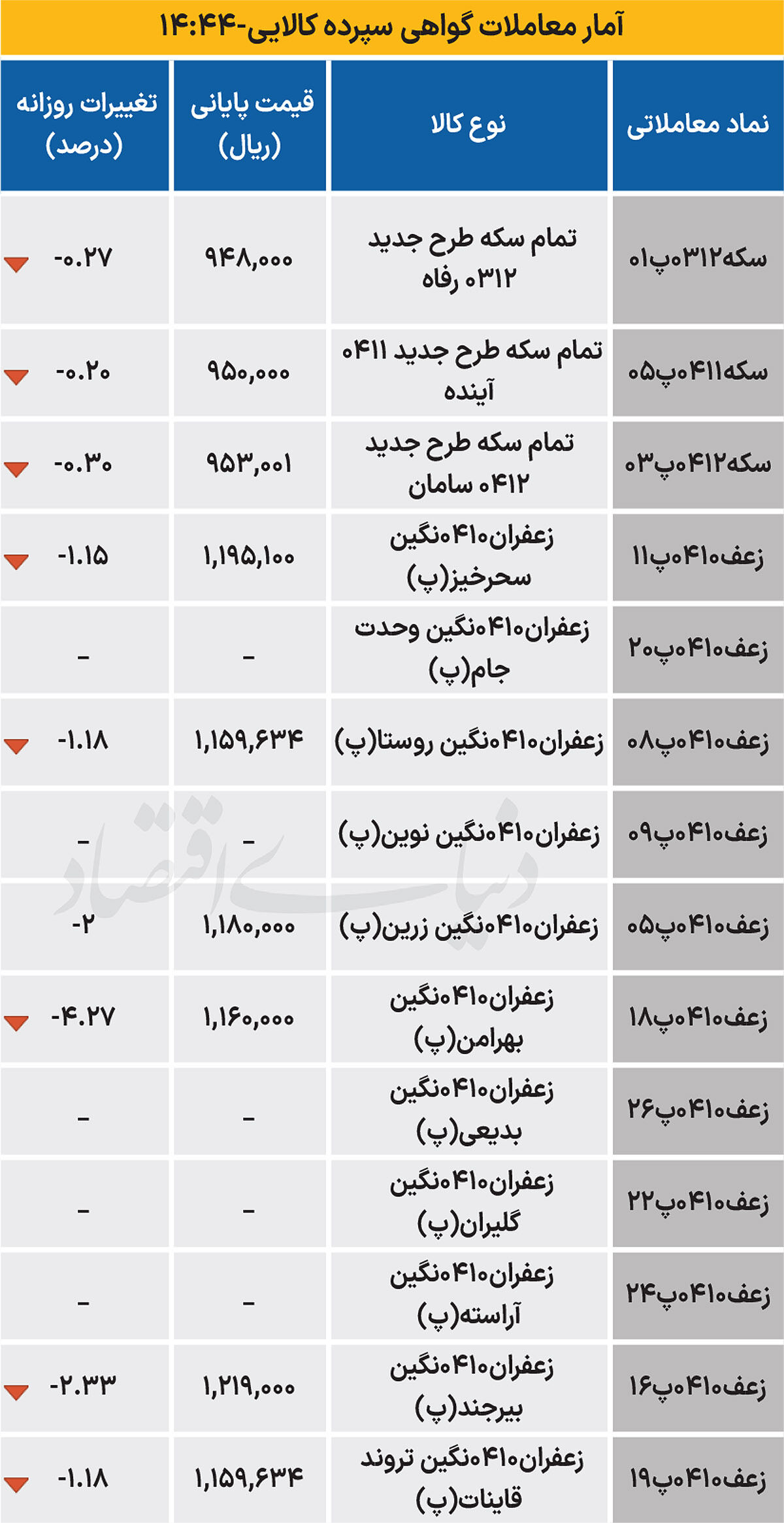 بازار گواهی - ۱۴۰۴/۰۶/۲۷