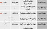 بازار گواهی - ۱۴۰۴/۰۶/۲۷