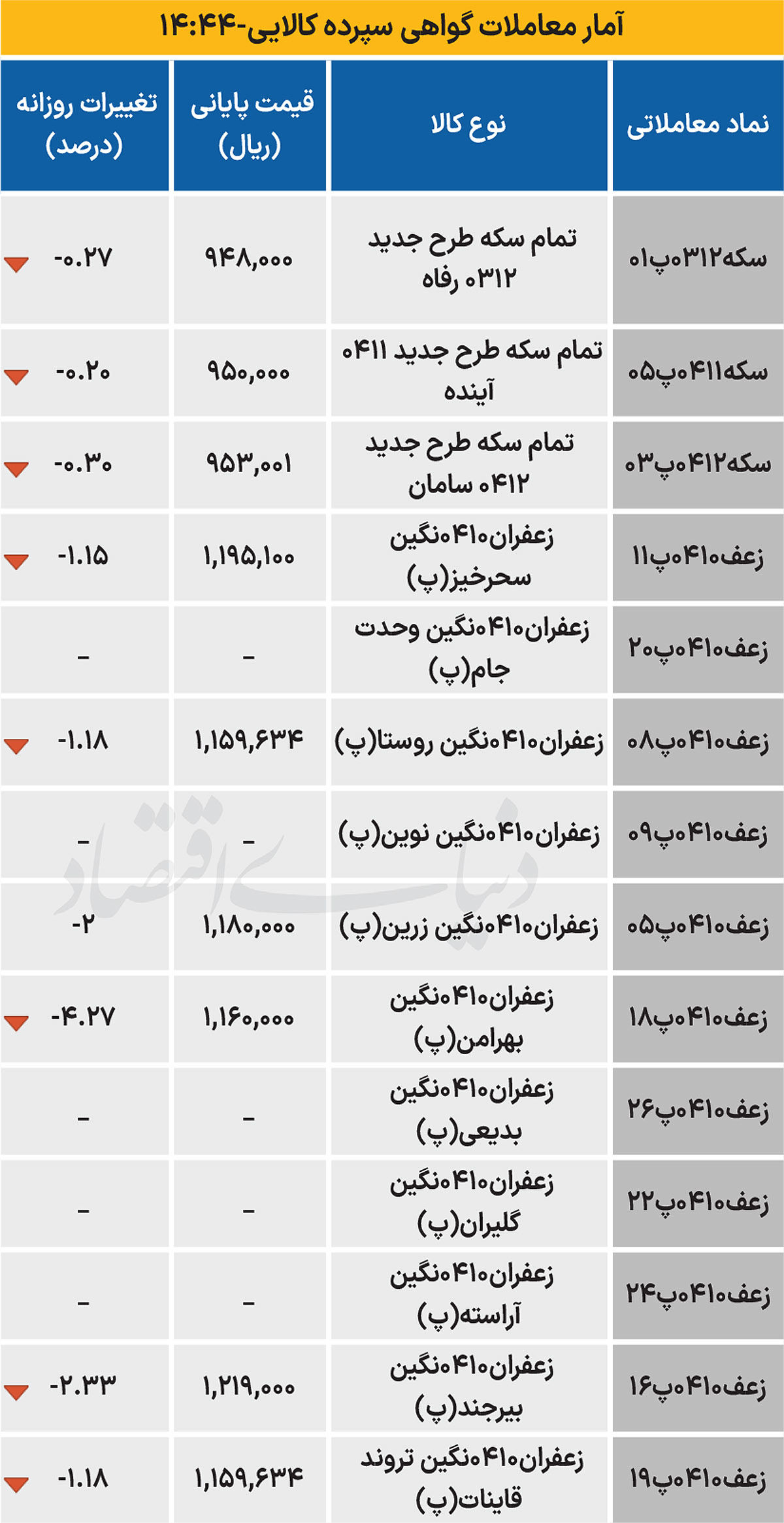 بازار گواهی - ۱۴۰۴/۰۶/۲۷
