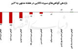 آرامش پس از توفان