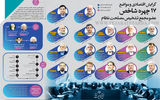 گرایش اقتصادی و مواضع 17 چهره‌ شاخص عضو مجمع تشخیص مصلحت نظام