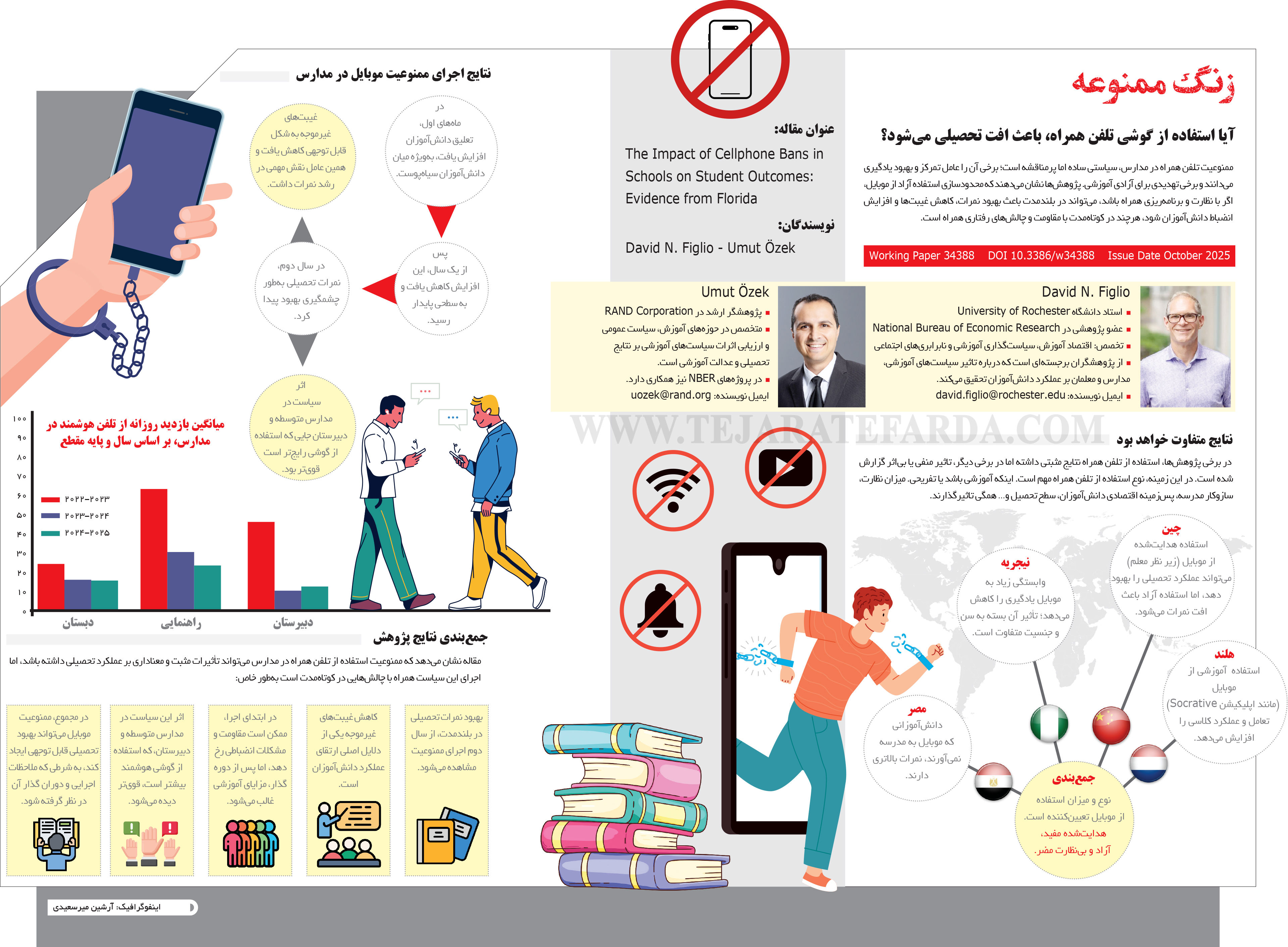 آیا استفاده از گوشی تلفن همراه، باعث افت تحصیلی می‌شود؟