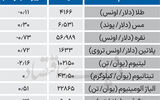 بازار جهانی